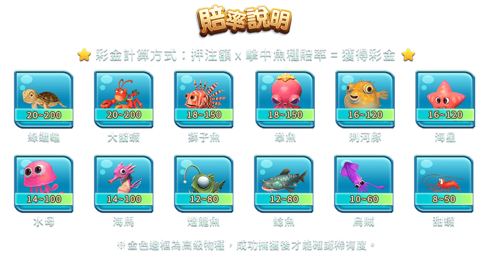 鯊很大2-遊戲説明