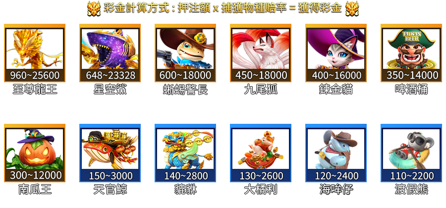 鯊很大5-遊戲説明