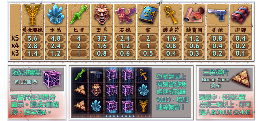 奪寶傳奇-遊戲説明