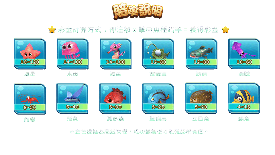 鯊很大2-遊戲説明