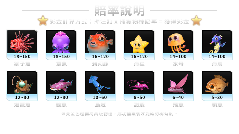 鯊很大3-遊戲説明