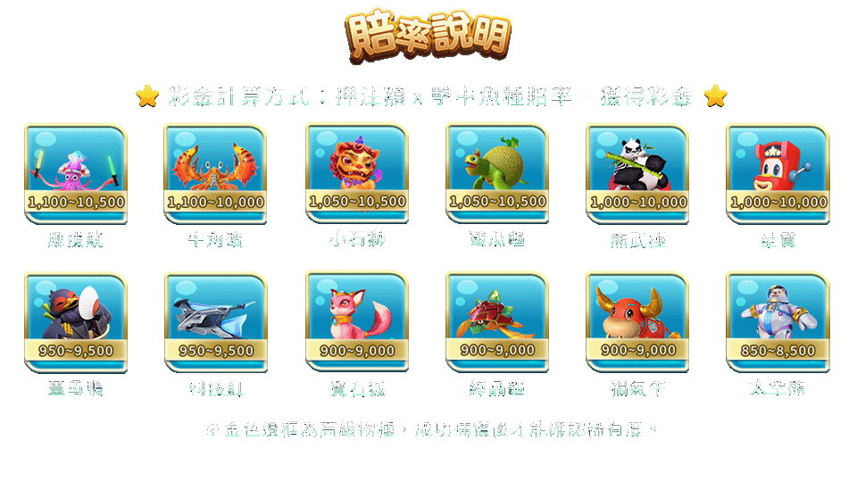 鯊很大2-遊戲説明