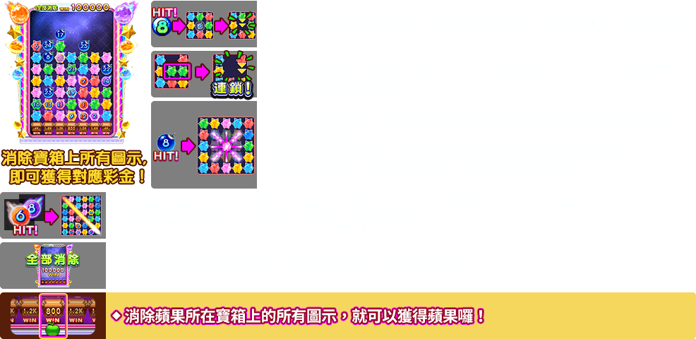 阿尼瑪Lotta-遊戲説明