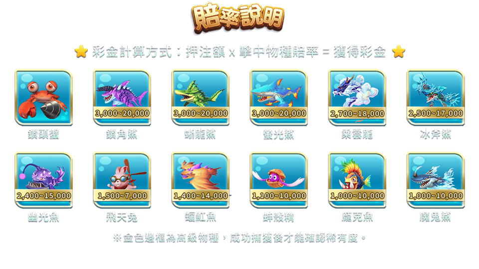 鯊很大-遊戲説明