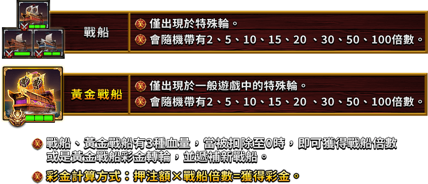 霸三國 赤焰都督-遊戲説明