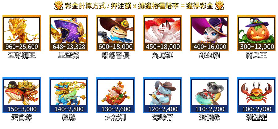 鯊很大5-遊戲説明