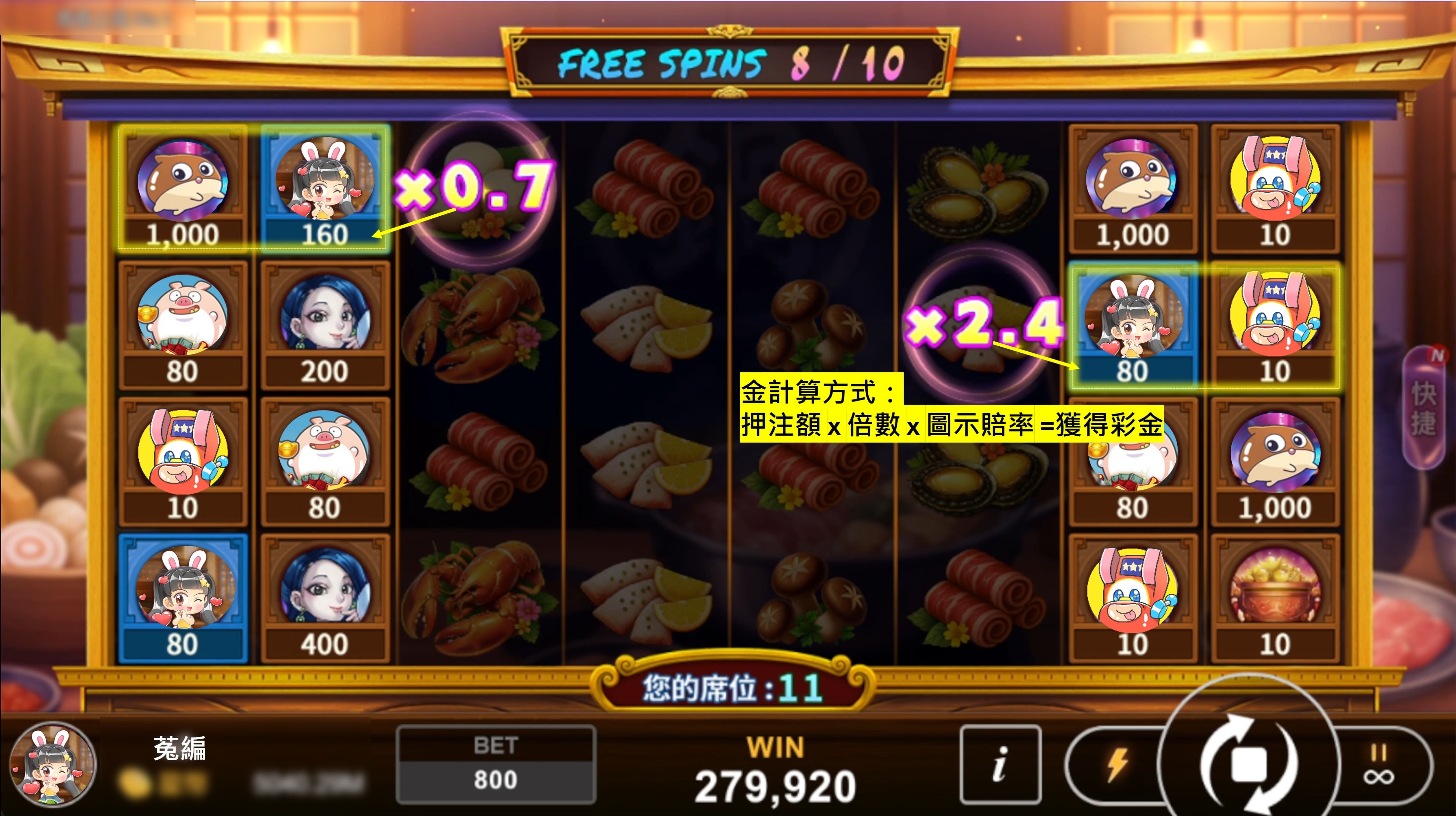 BONUS GAME得倍率畫面-香香上菜