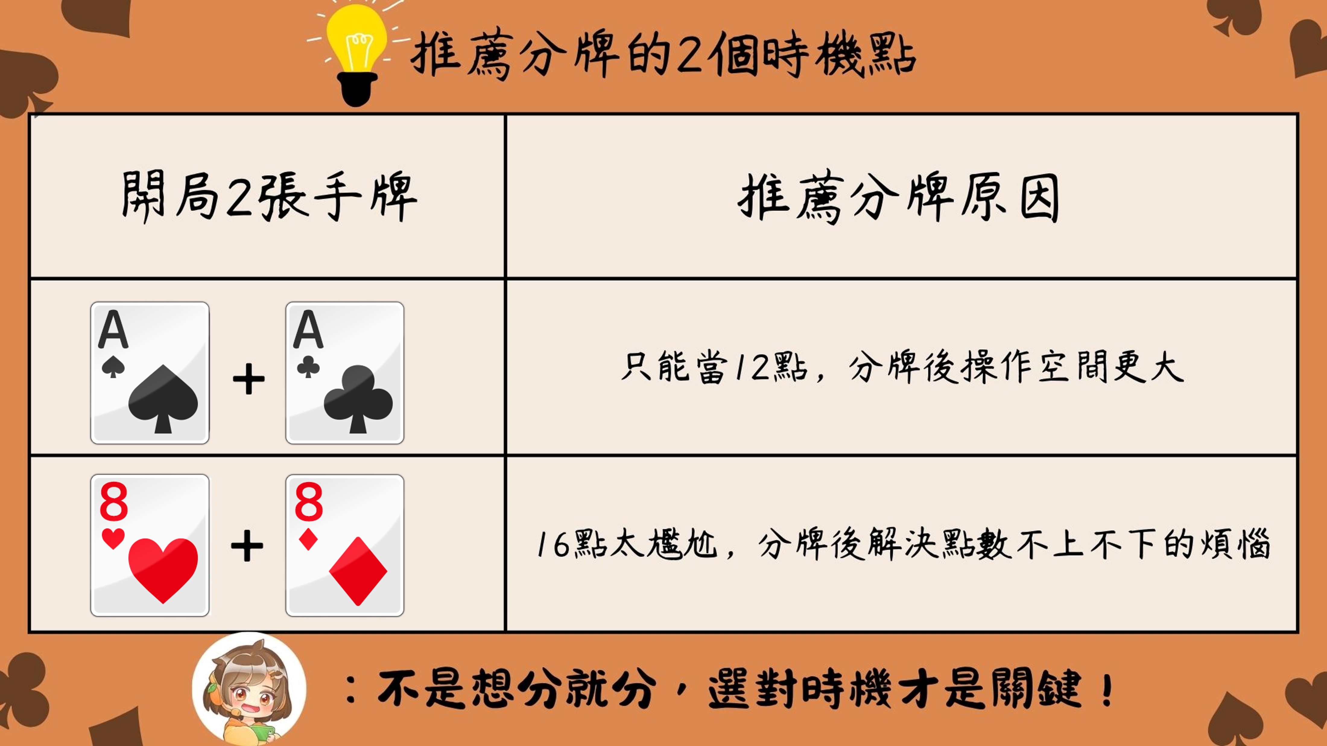 21點分牌時機-21點攻略