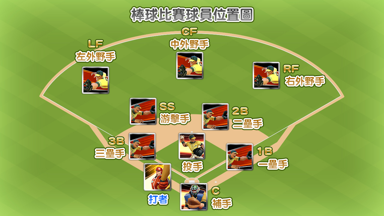 棒球比賽九局制記分板-棒球規則
