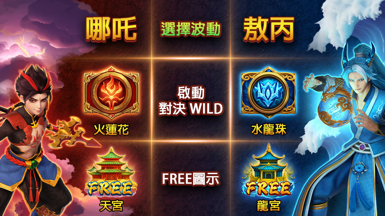 2種波動體感隨意切換-星城哪吒鬧海