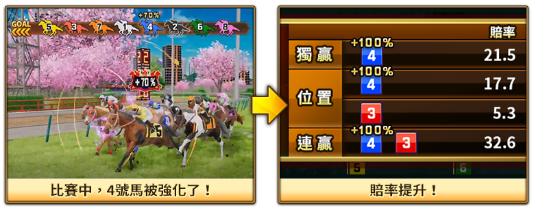 星城馬場大亨旋風馬機制,提升賽馬賠率-香港賽馬怎麼下注