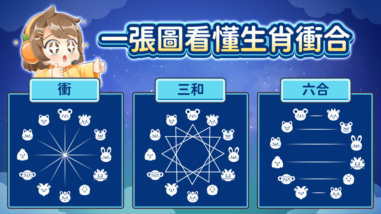 一張圖統整生肖衝合,看懂生肖運勢就靠這 一張圖了解生肖的衝,三和,六合-今日運勢怎麼看
