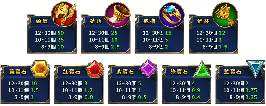 神鬼奧丁圖示賠率說明-星城神鬼奧丁