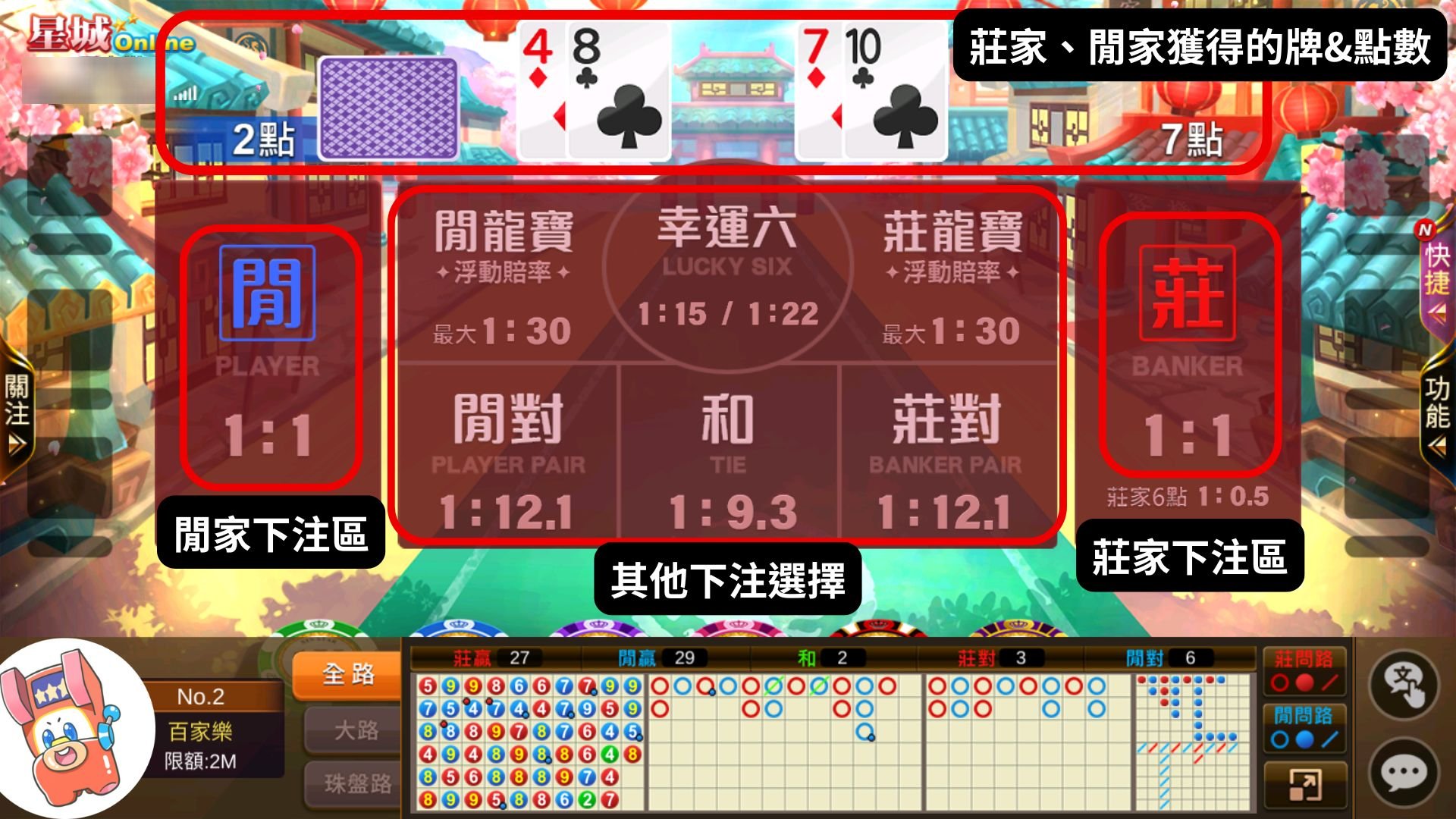 百家樂遊戲畫面-百家樂玩法
