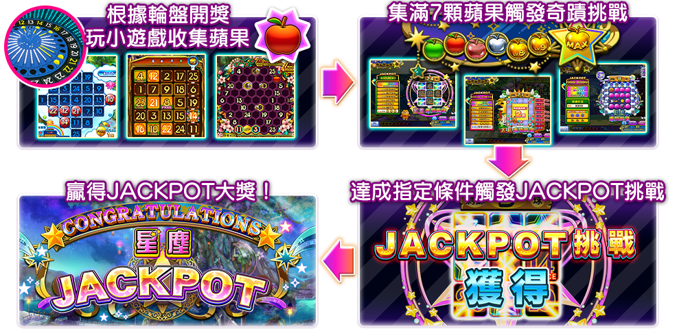 挑戰JP大獎方式-阿尼瑪
