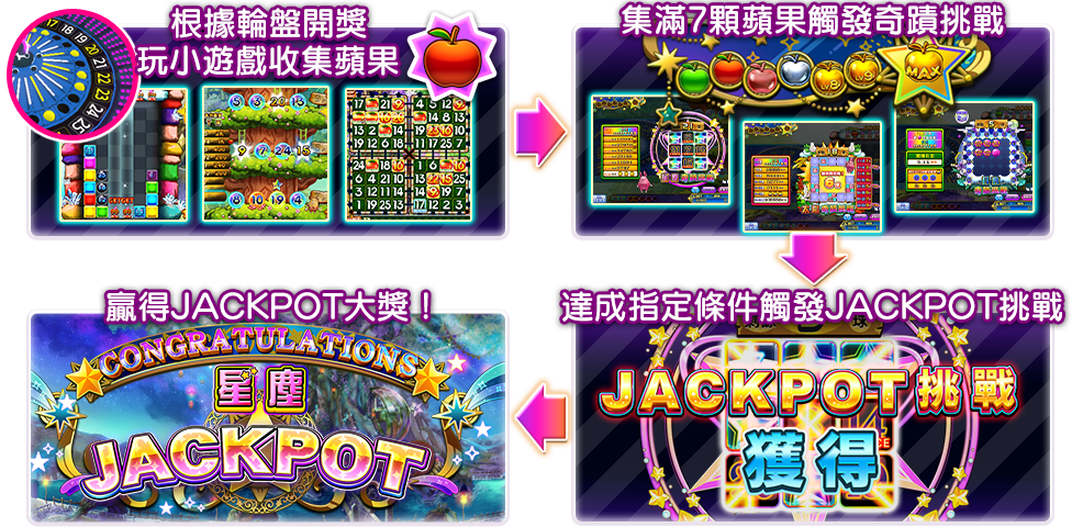 挑戰JP大獎方式-阿尼瑪